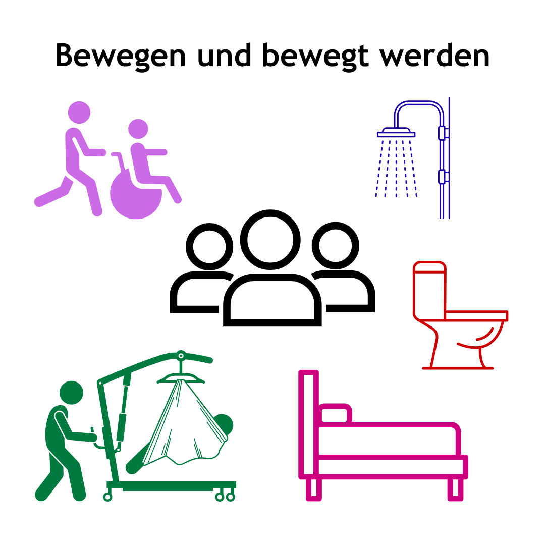 Grafiken von Personen in der Mitte, rundherum Rollstuhl, Hebelifter, Bett, WC und Dusche. Darüber steht "Bewegen und bewegt werden".